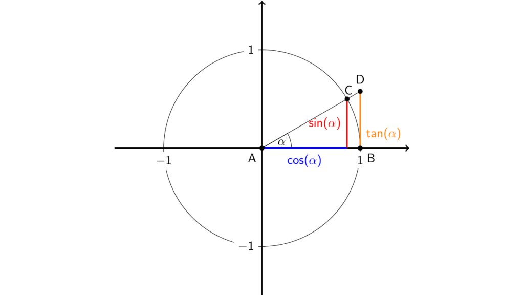 limit-of-sin-x-x-as-x-approaches-0-epsilonify